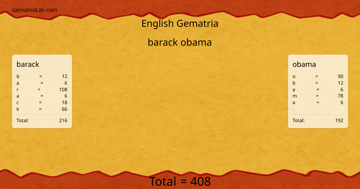 barack obama in english Gematria